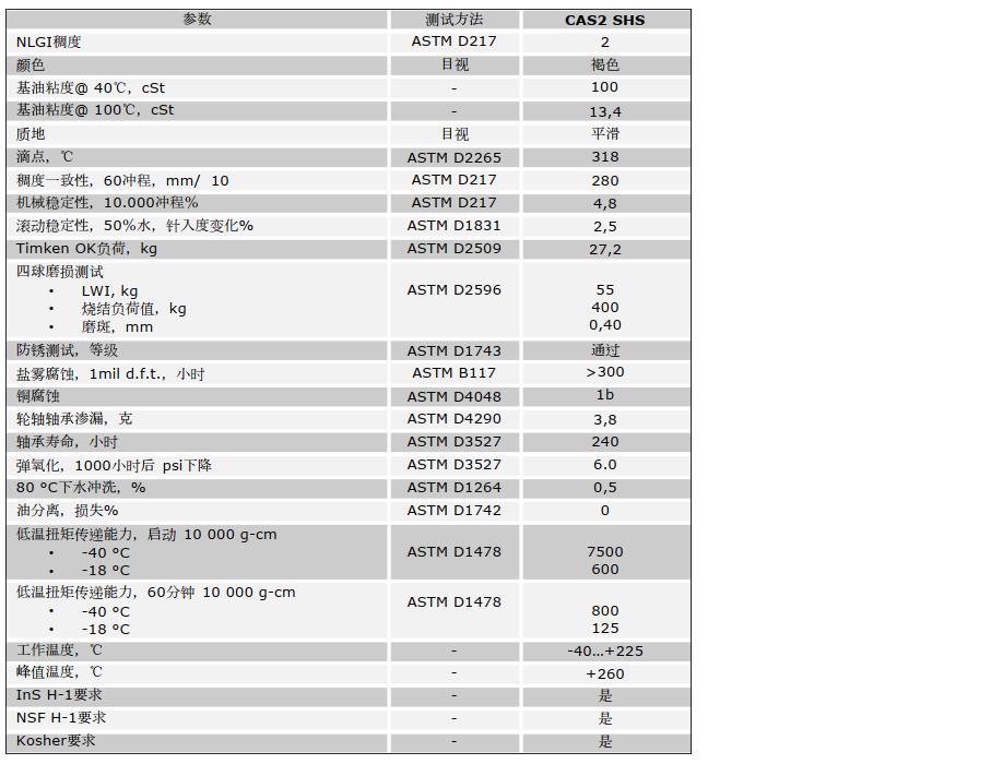 全合成食品级磺酸钙润滑脂CAS 2 SHS 3.jpg