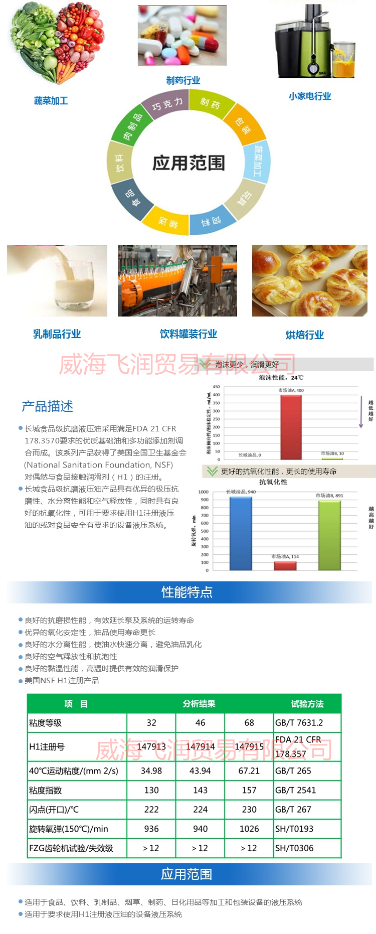 长城食品级抗磨液压油2.jpg