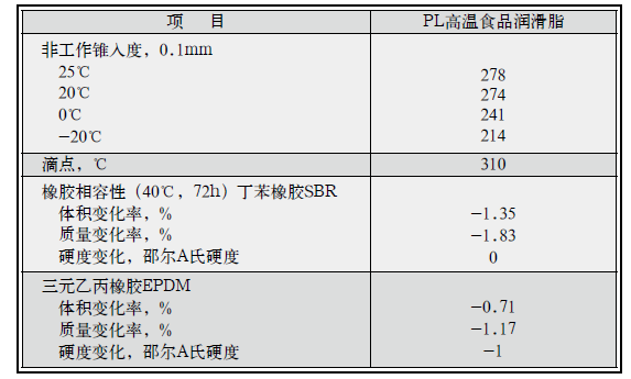 PL高温食品润滑脂2.png