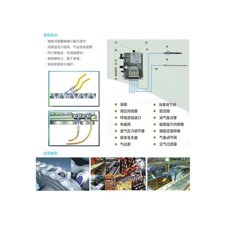 链条润滑系统.jpg