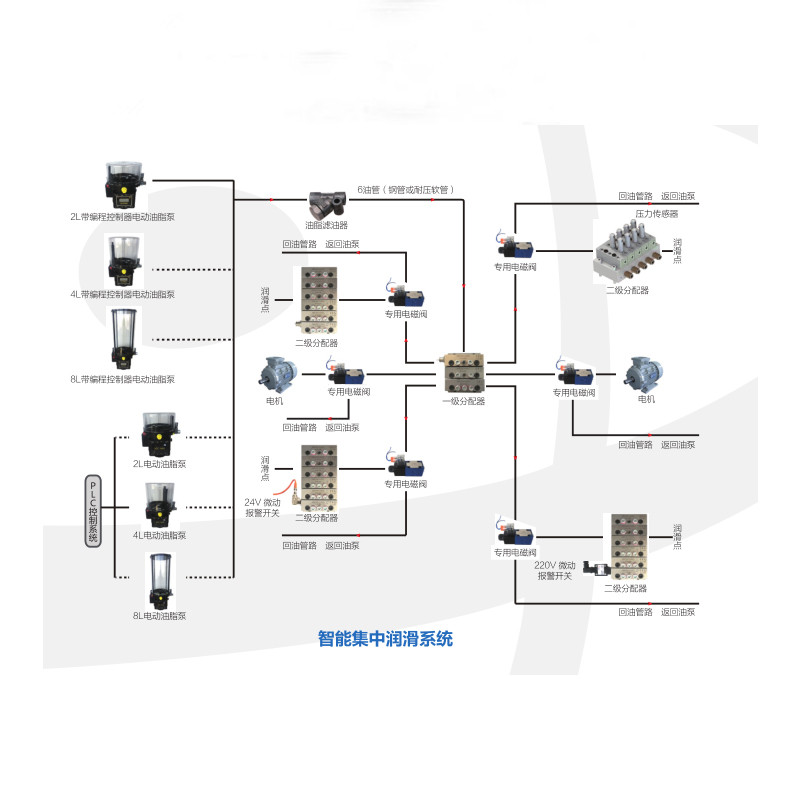 集中智能润滑系统.jpg